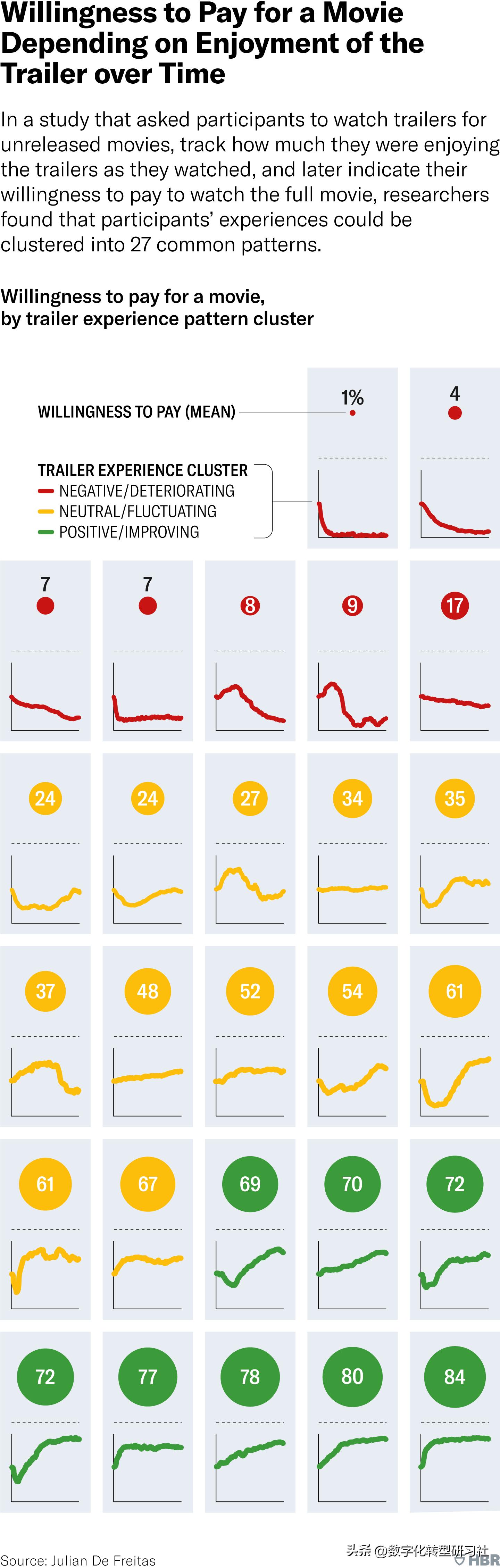 为什么要做客户旅程管理,什么是最佳客户和最差客户