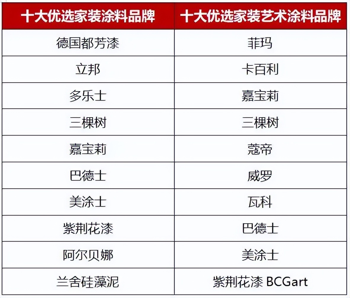 立邦三棵树多乐士油漆评测,立邦多乐士三棵树乳胶漆哪个便宜