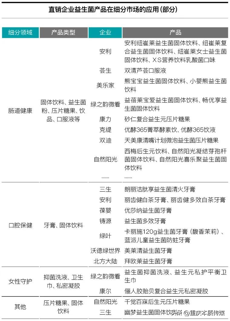 益生菌直销品牌排行榜,热销益生菌厂家报价