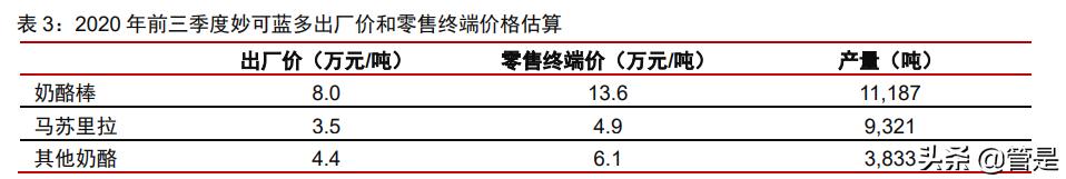 妙可蓝多中报盈利,妙可蓝多适合价值投资吗