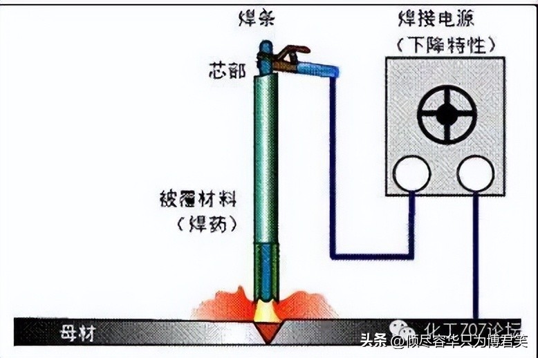 焊接安全知识科普,钛合金焊接入门知识