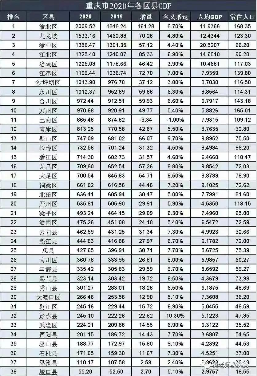 重庆轨道9号线换乘点有哪些,重庆轨道7号线有什么特点