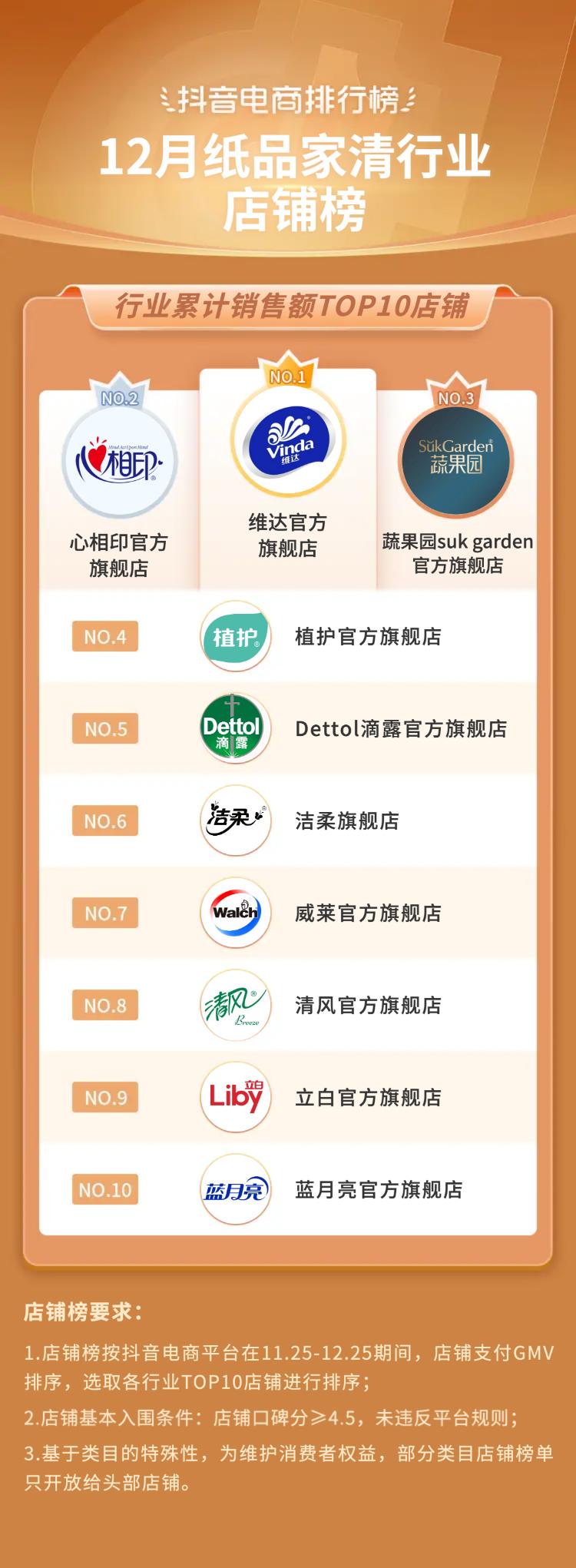 抖音生活服务春节订单增长146%,2019抖音电商年度报告