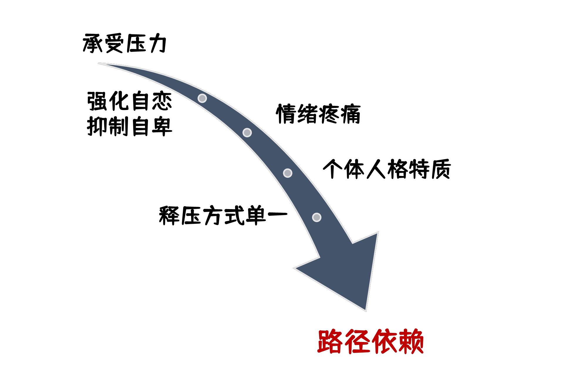 怎样让嫖娼爱人不再犯？