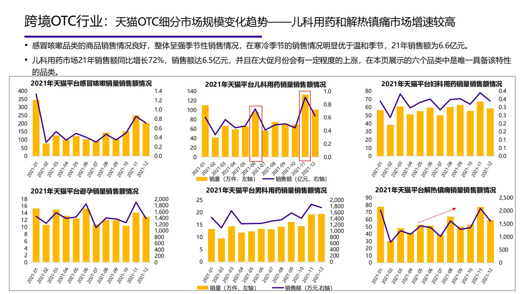 2021年中国大健康产业全景图谱,2022中国大健康行业全景图谱