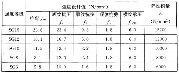木结构建筑设计规范,木结构设计标准gb50005-2017