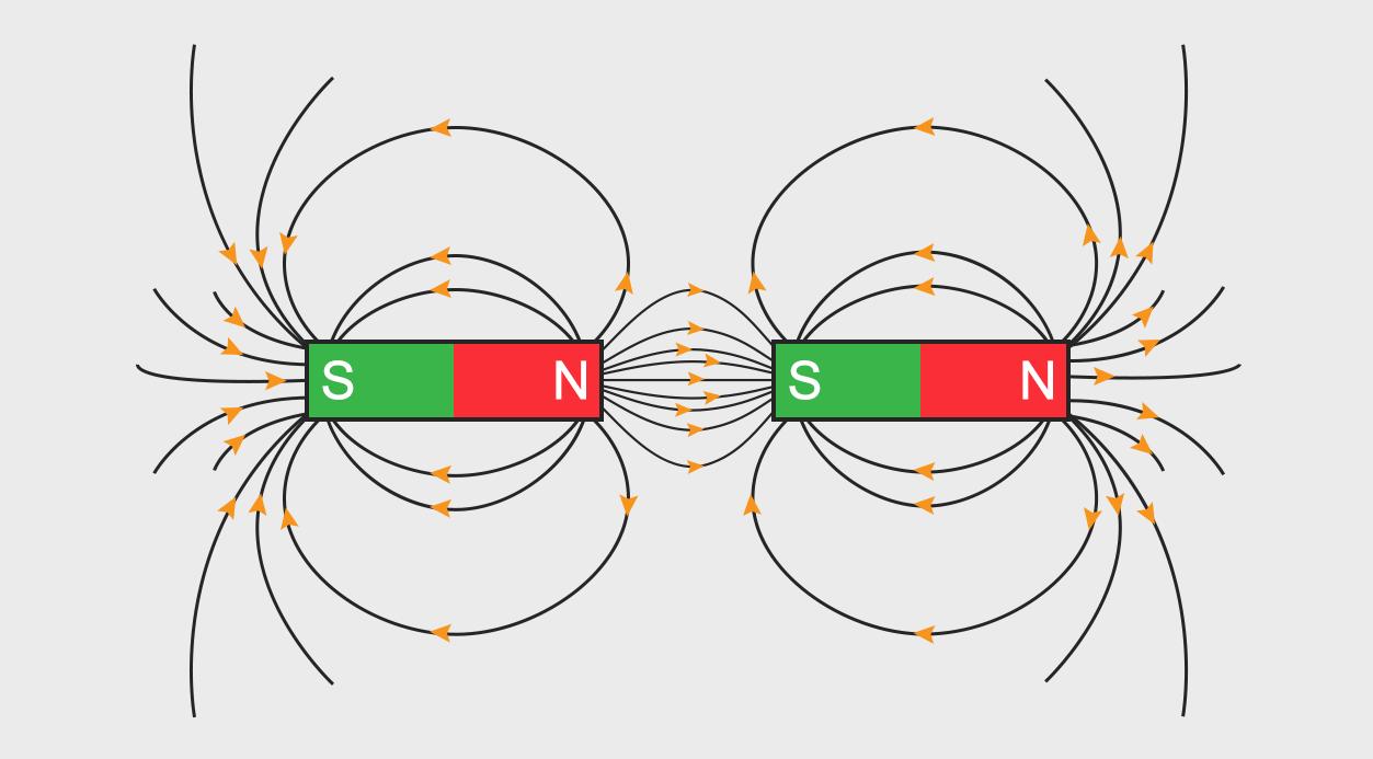 麦克斯韦偏微分方程组详解,麦克斯韦旋度方程推导出散度方程