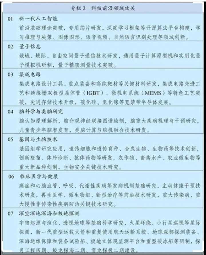 目前以及未来哪些行业比较有前景,未来十年最具前景的六大行业