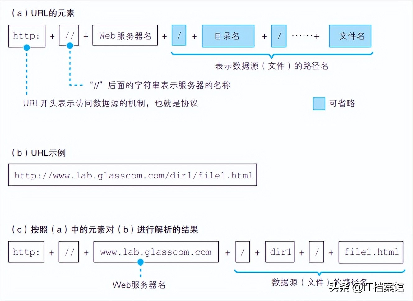 浏览器里的网页是怎么做的,浏览器对网页的作用