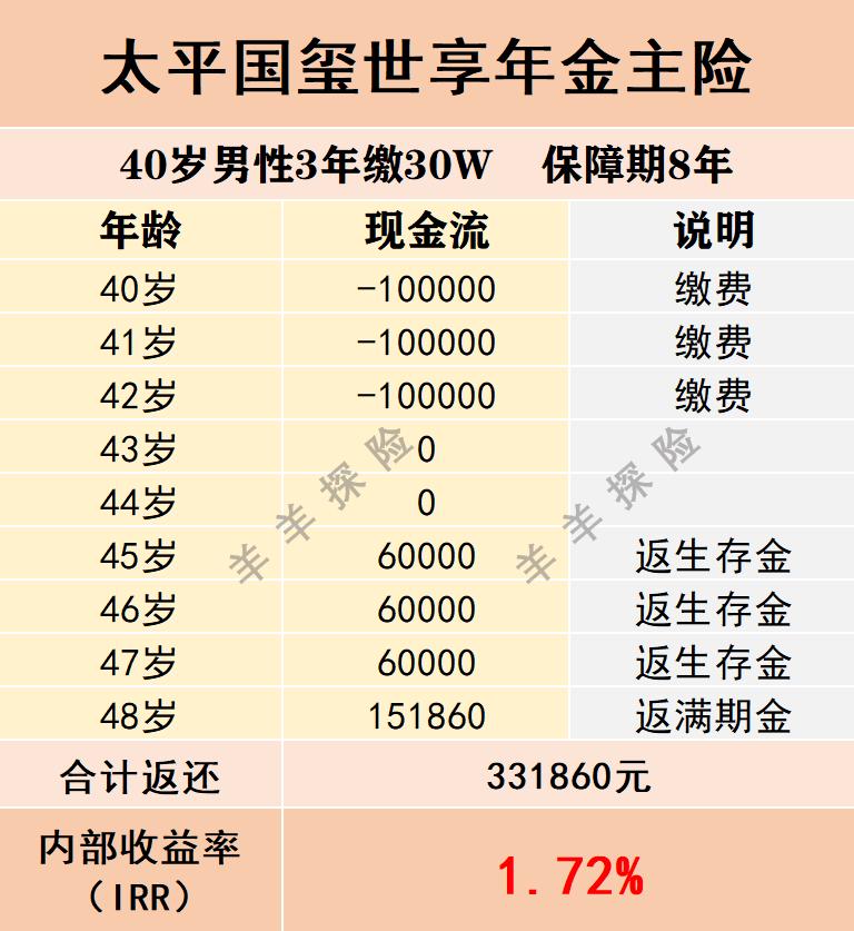 国玺世享年金险怎么样,太平国玺世享是一款什么样的保险