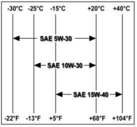 拖拉机需要更换哪几种油,拖拉机机油标号怎么选