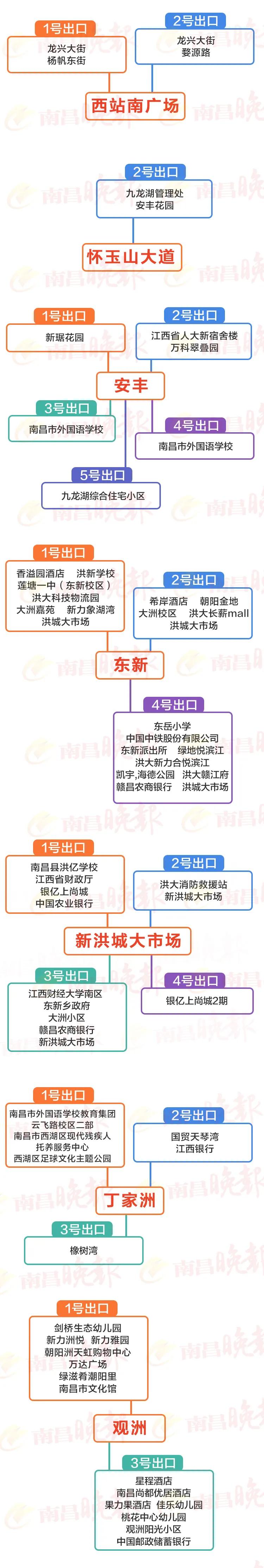 南昌地铁4号线新洪城大市场出口,南昌地铁4号线正式通车时间