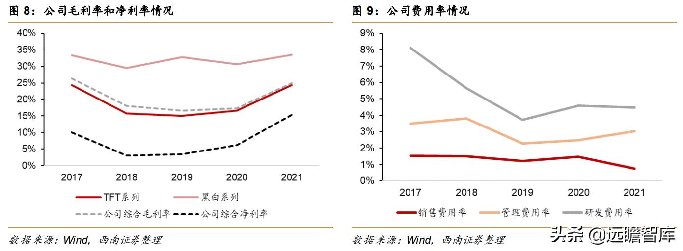 电子行业2024最具增长潜力的企业,偏光片行业发展趋势