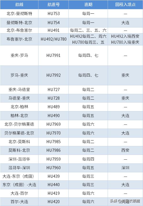 中国飞国际航空客机,中国飞国际航班