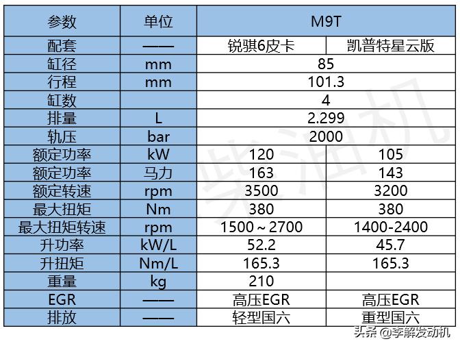锐骐62.3柴油增压机,2020款锐骐6柴油发动机