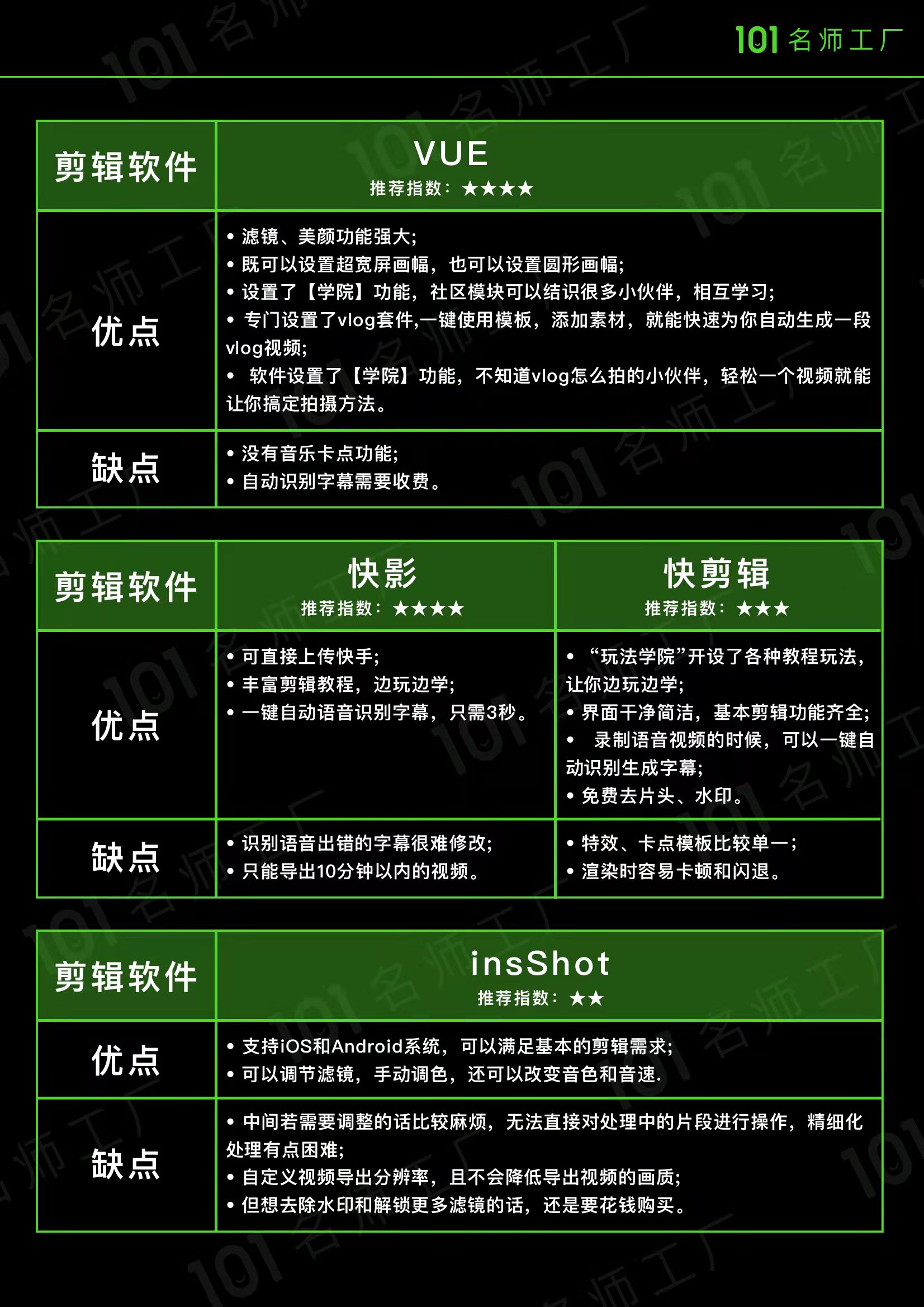 从涨粉到变现「6步打造超人气视频」