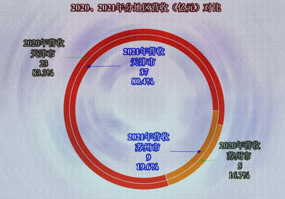 天房发展今天行情,从企业财报看行业趋势