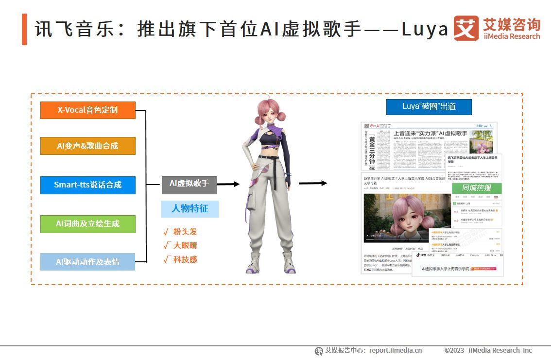 2022虚拟人产业研究报告,中国虚拟人产业发展白皮书