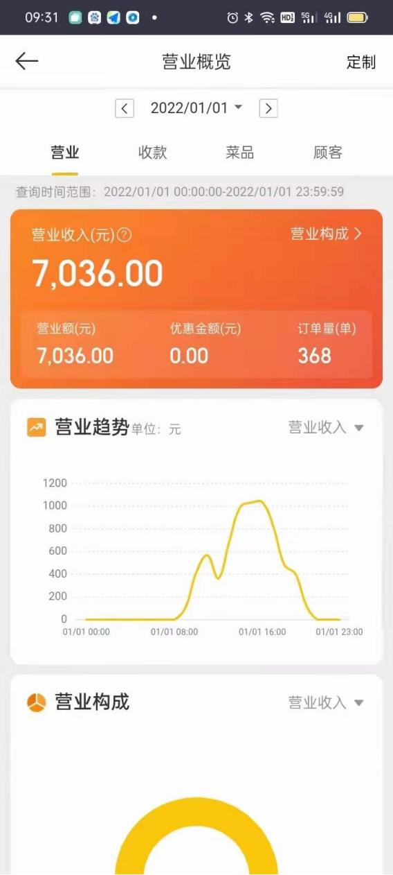 奶茶店冬天夏天生意差距大不大,冬季奶茶店生意好做吗