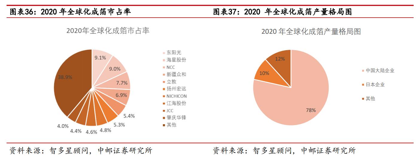 海星股份电极箔价格,南通海星电子股份有限公司电解箔