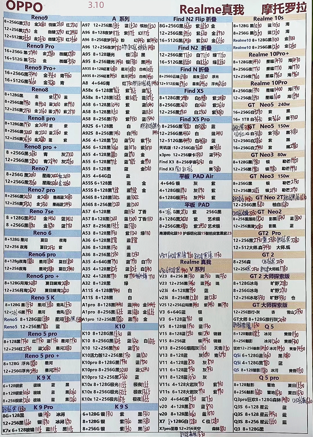 2023年12月手机批发价格一览表,华强北今日二手苹果手机报价单