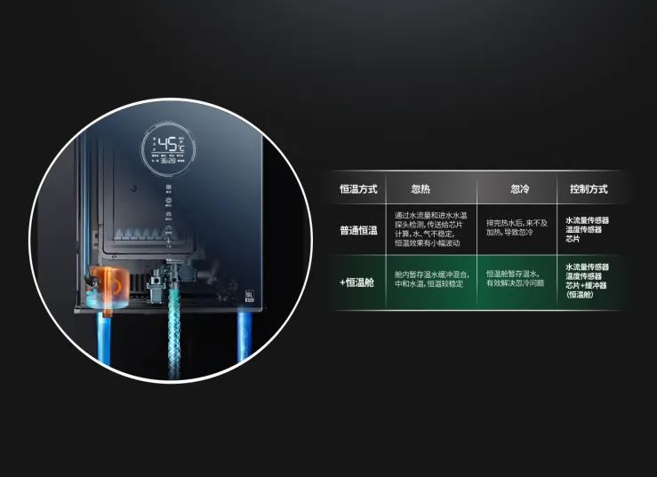 楼层高水压低用什么燃气热水器,水太小热水器水压不够怎么解决
