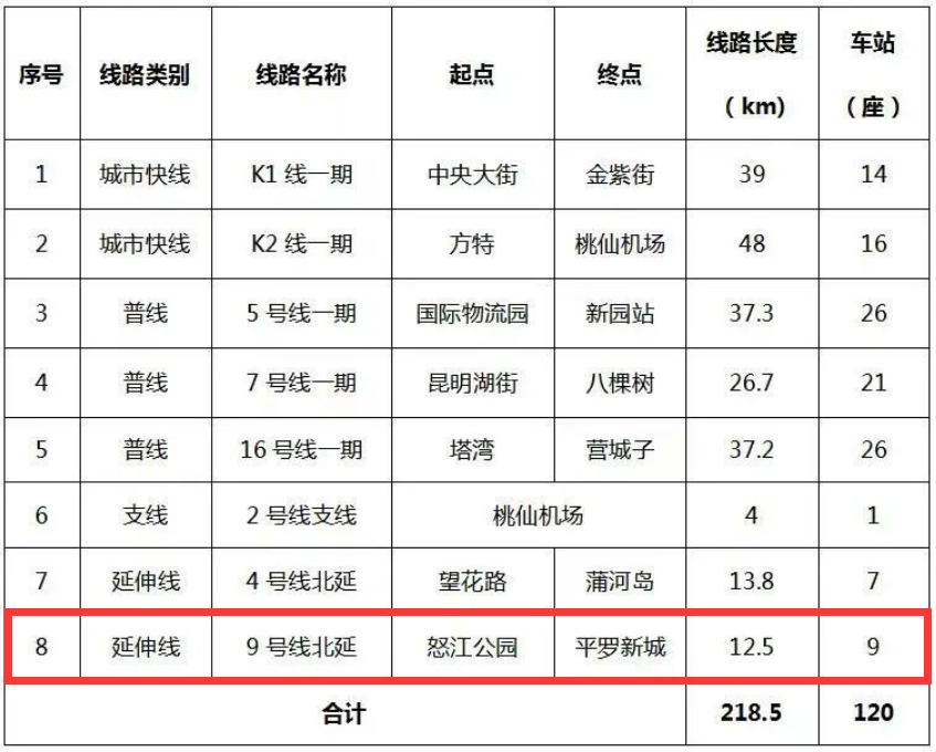 沈阳地铁8号线辉山路怒江北街,沈阳地铁二号线南延线最新消息