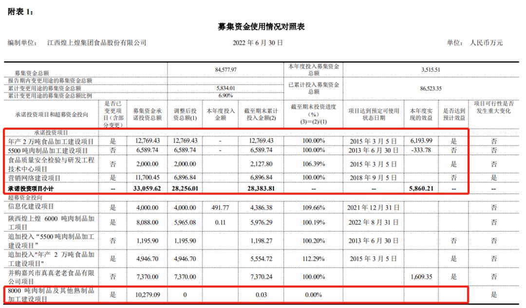 业绩爆雷但是股价已经腰斩,业绩稳定增长股价却腰斩