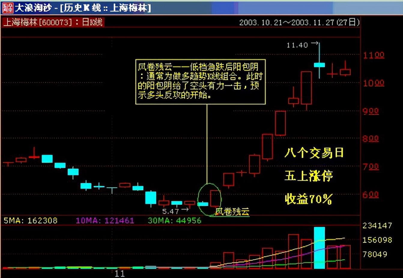 抄底股票的技巧和方法,a股绝地大反击3种最佳的抄底方法