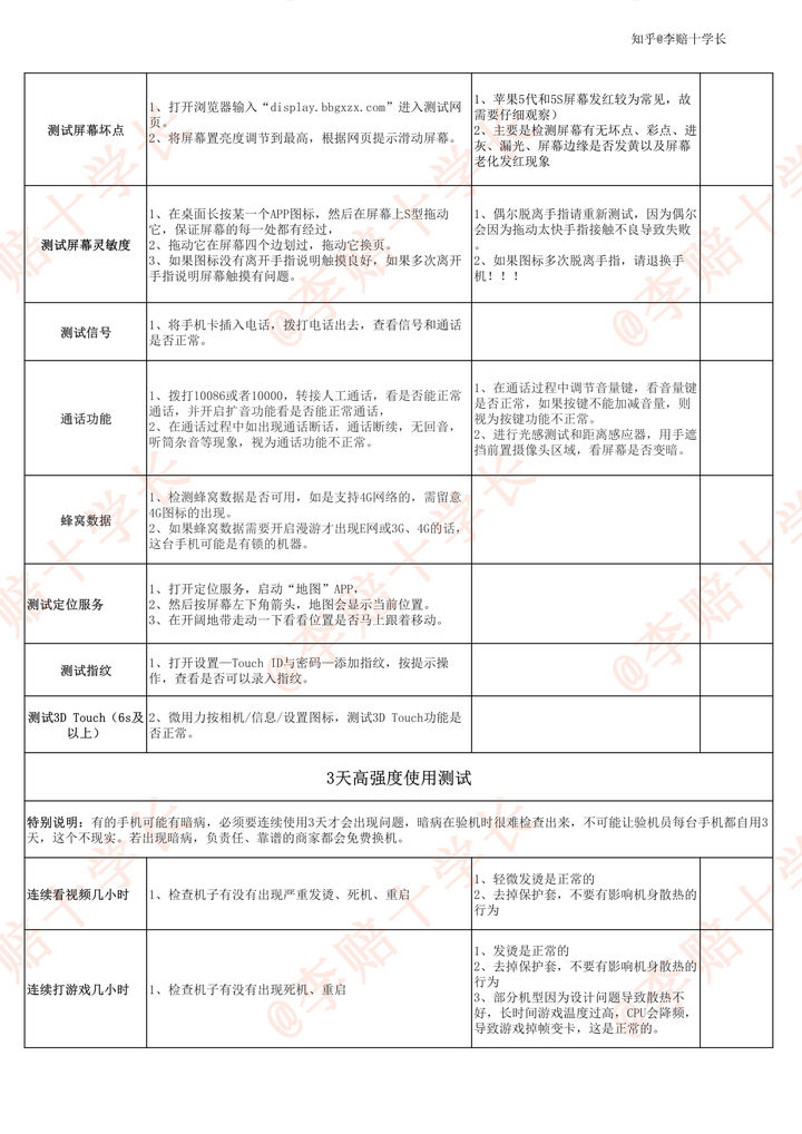 网上哪里买二手苹果手机靠谱,到哪里买二手手机比较靠谱