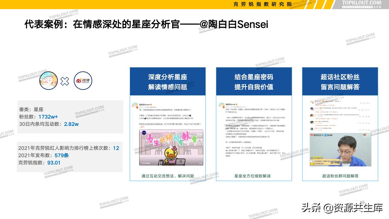各平台kol的粉丝现状,kol粉丝分析报告