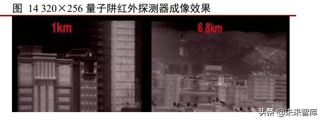 红外探测仪这个行业发展,红外行业的发展趋势