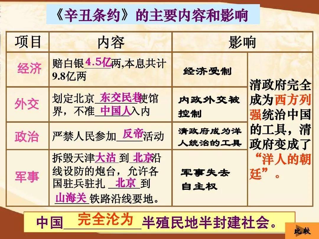 1901清政府赔款四亿五千两白银,八国联军哪一年攻打清朝
