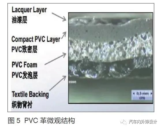 汽车内饰真皮如何选择,汽车内饰皮料推荐哪些牌子