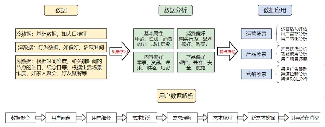 互联网运营怎么入行,互联网运营前景如何