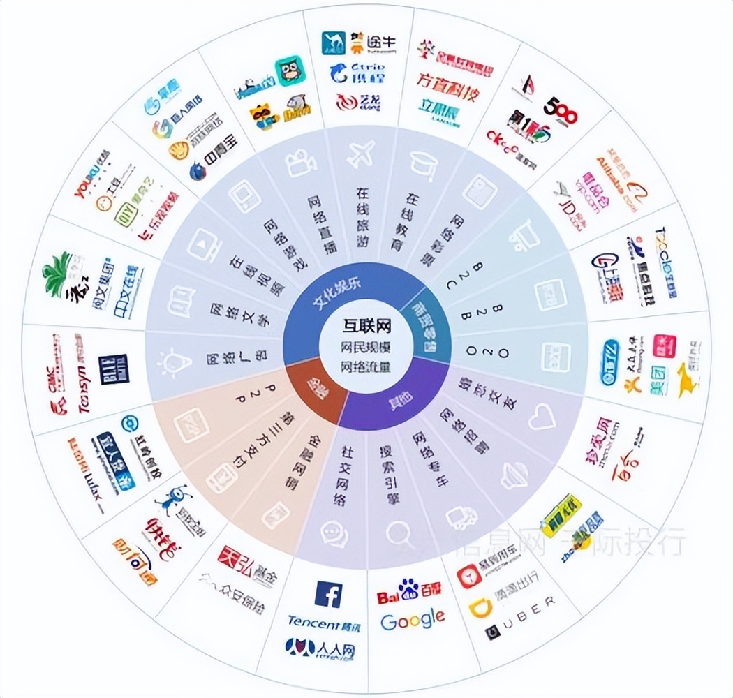 互联网研究生专业,互联网研究网站