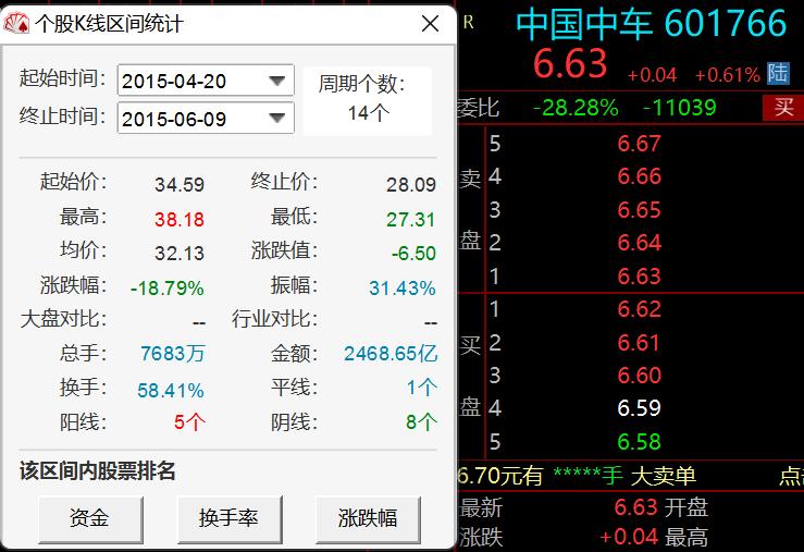 过去20年买什么股票,十大最后悔没买股票