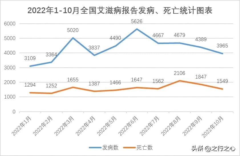 男性患艾滋卖淫案,男生艾滋病卖淫判刑案例会判多久