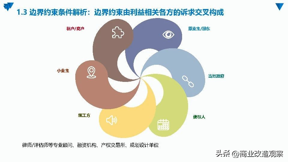 城市更新融资案例,城市更新项目投融资模式