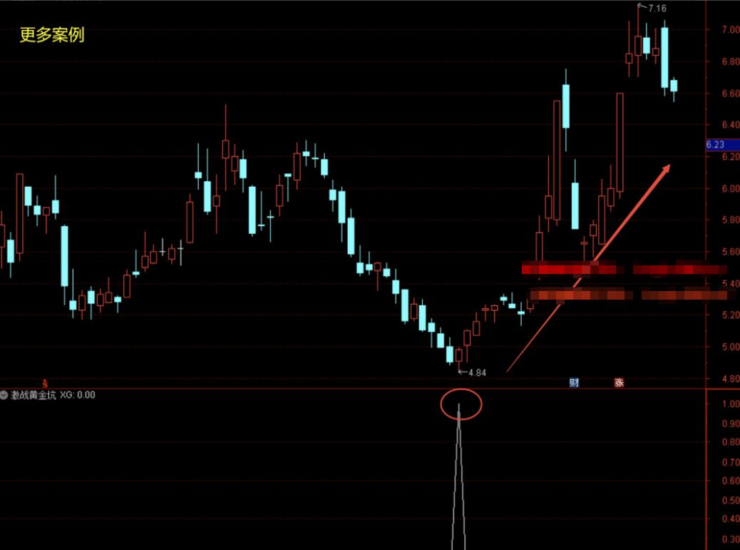 通达信黄金坑选股公式源码,黄金坑选股最简单方法