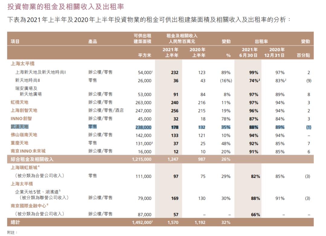 数百亿重仓武汉！不赚快钱的瑞安，赚到了什么？