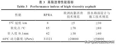 中国沥青与日本沥青,改良沥青与普通沥青的差别