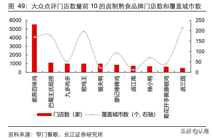 卤味行业创新案例分析,佐餐卤味趋势