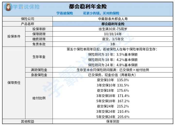 大都会人寿都会臻鑫年金保险,大都会人寿都来保两全保险怎么样