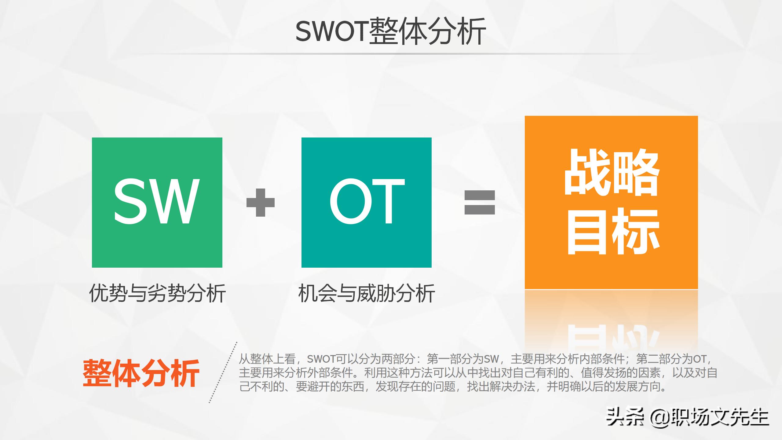 swot分析法ppt模板免费下载,swot分析ppt模板教程