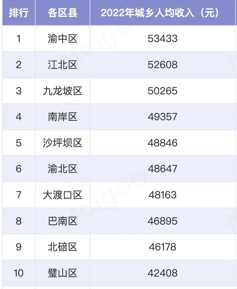 中西部第一城什么水平,中西部第一城哪个城市最有潜力