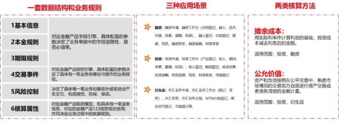 以全球司库为目标,强化中资企业“出海”能力!
