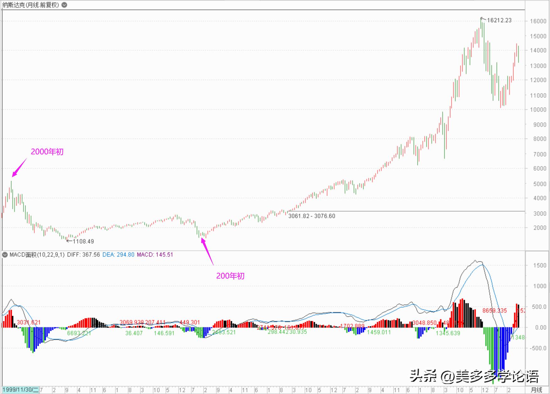 科普文章现状,科普文2020