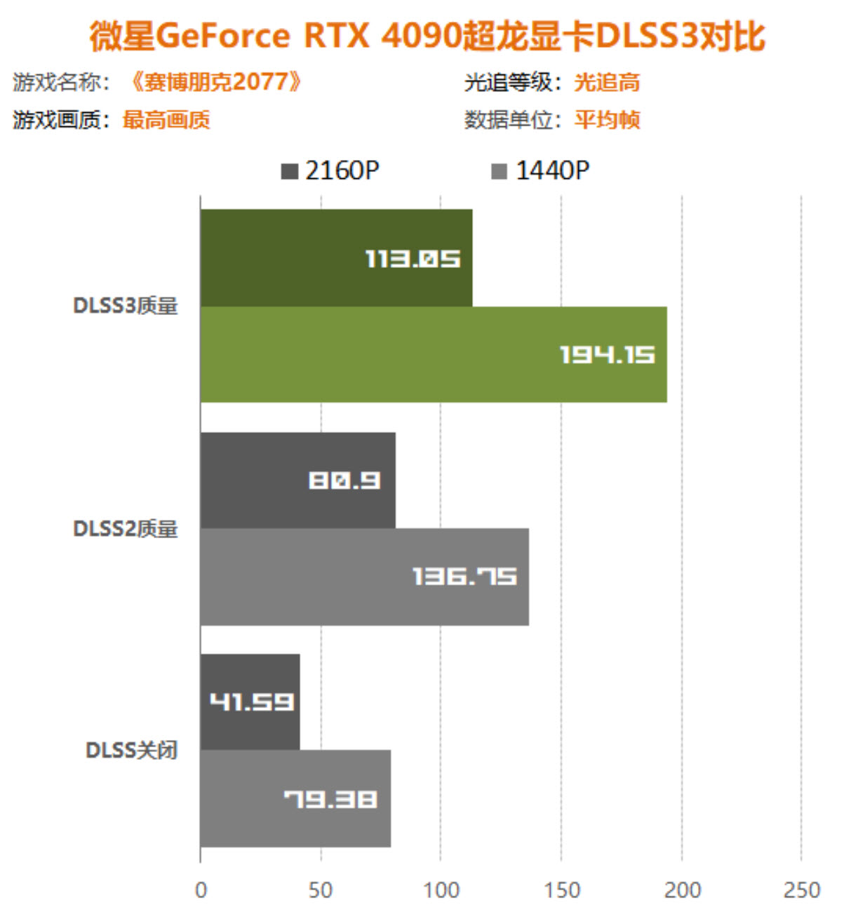 微星rtx4090suprim超龙,微星水冷超龙rtx4090独立显卡