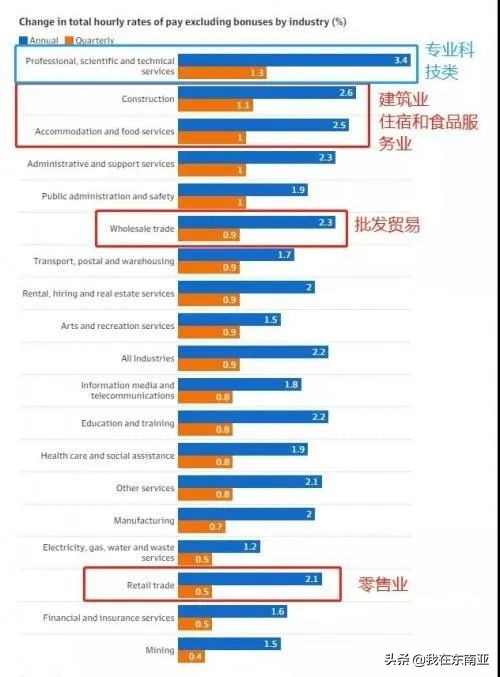 澳洲水管工为什么收入高,水管工在澳洲工资待遇高吗